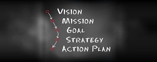 visionmissongoal